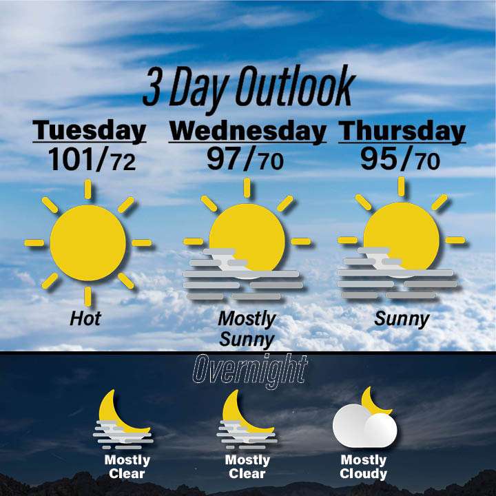 Weather for September 10-12