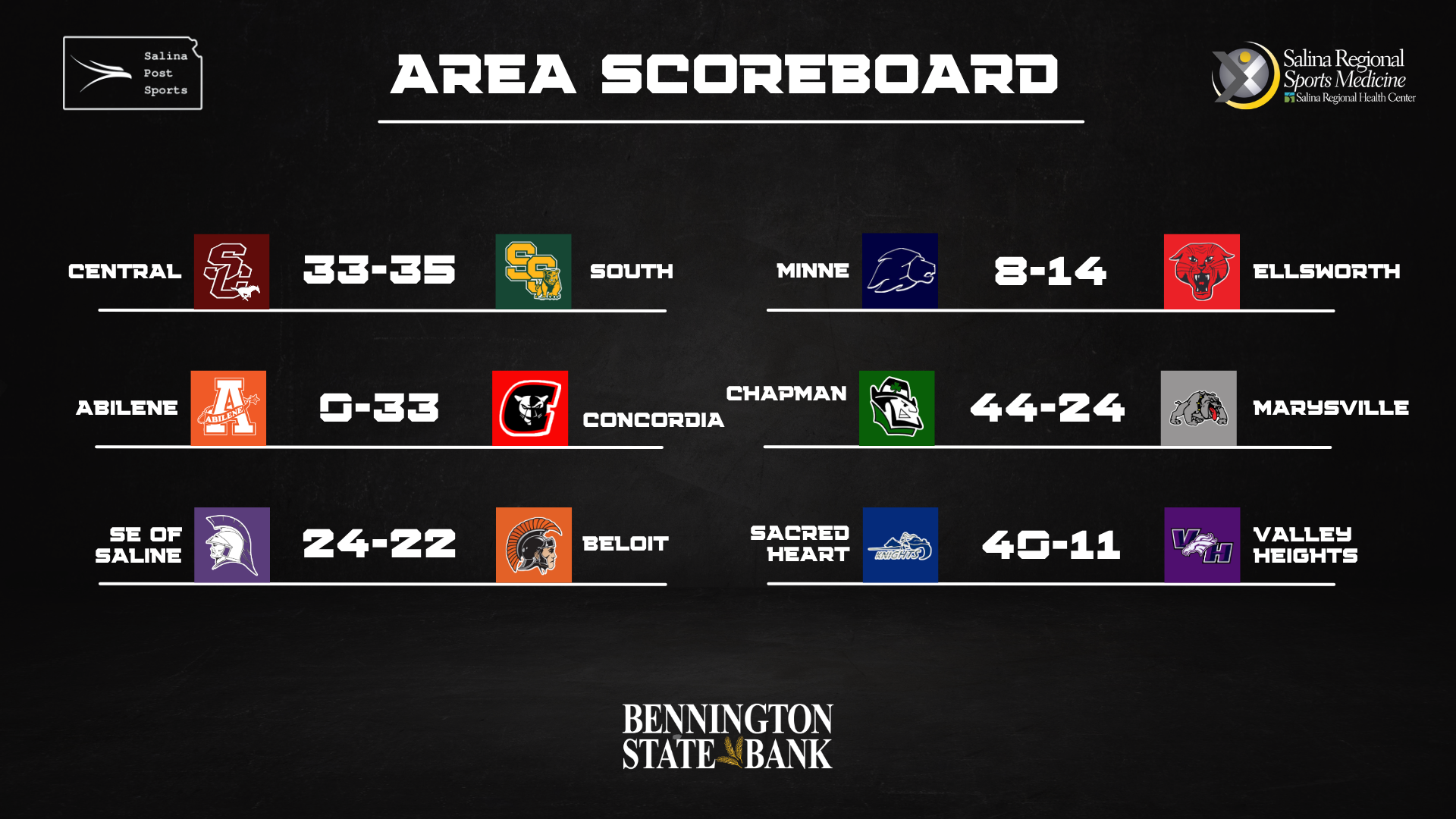 Area scores from classes 1-6A