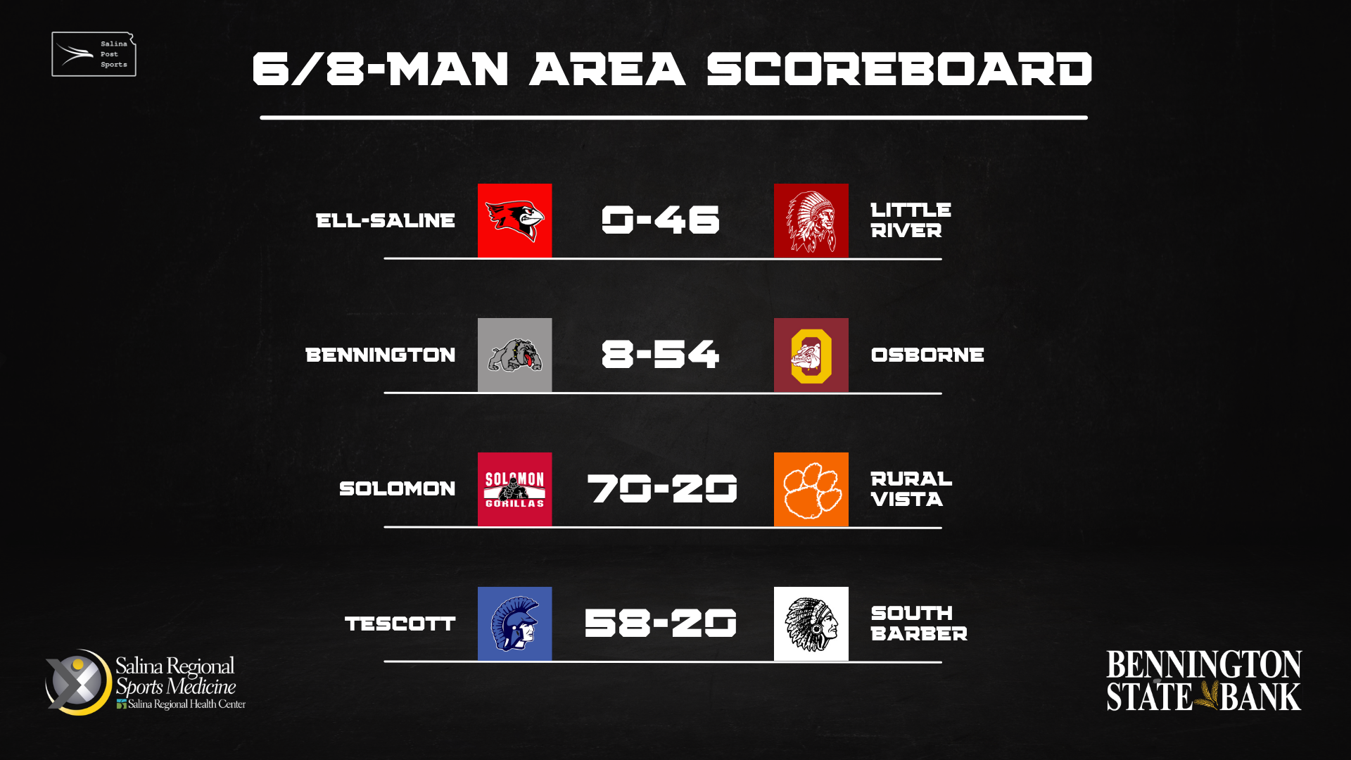 Area scores from 6 and 8-Man