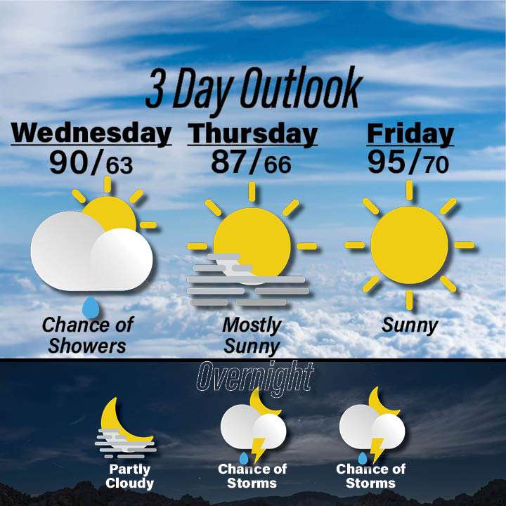 Weather for September 9-11