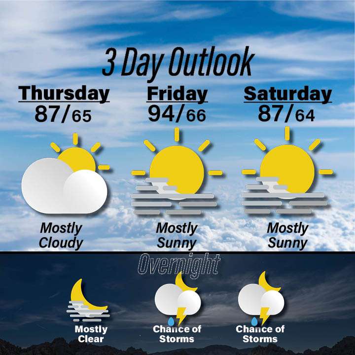 Weather for September 10-12