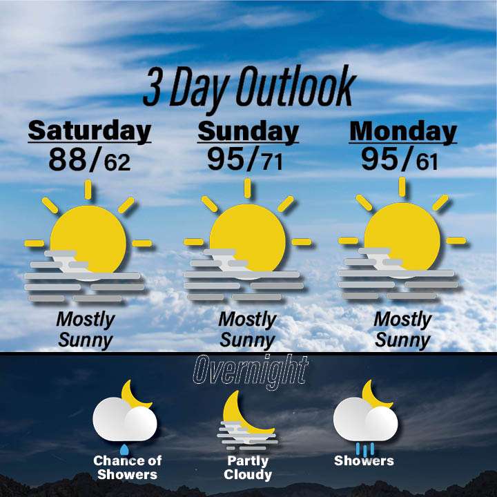 Weather for September 12-14