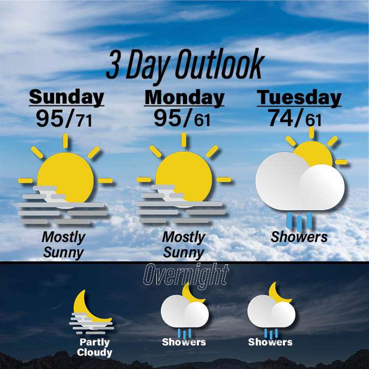 Weather for September 13-15