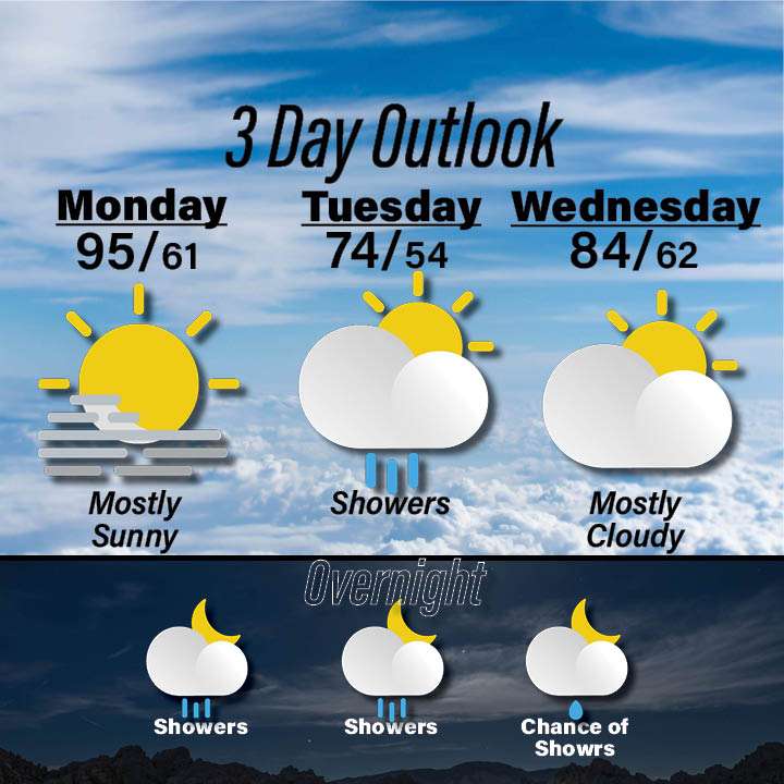 Weather for September 14-16