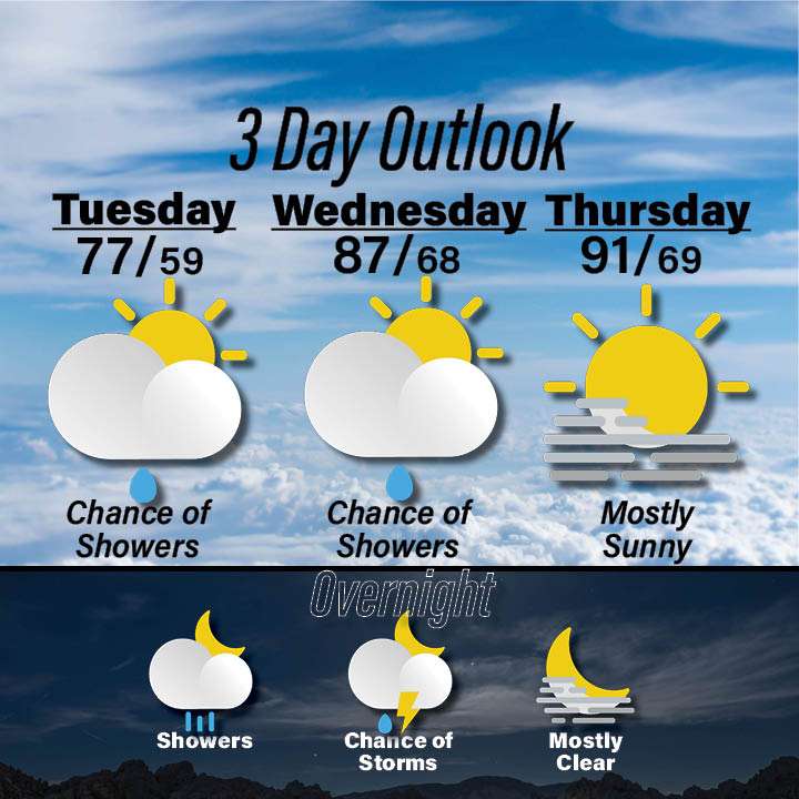 Weather for September 15-17