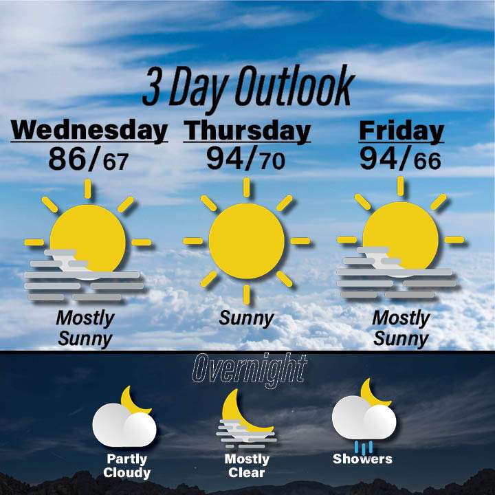 Weather for September 16-18