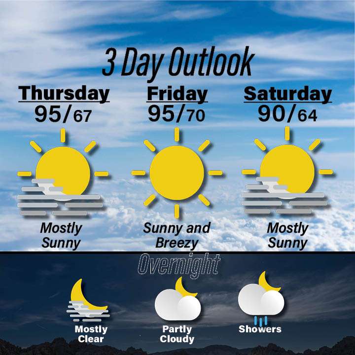 Weather for September 17-19