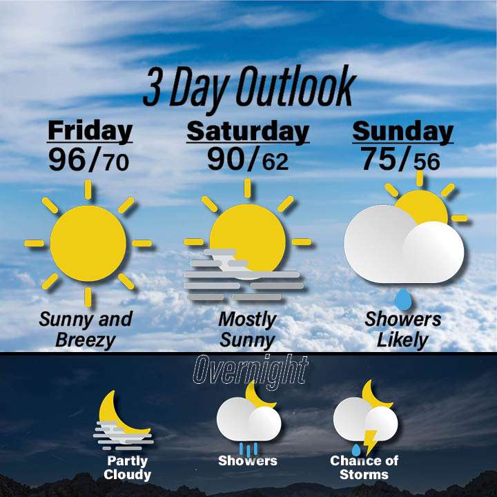 Weather for September 18-20