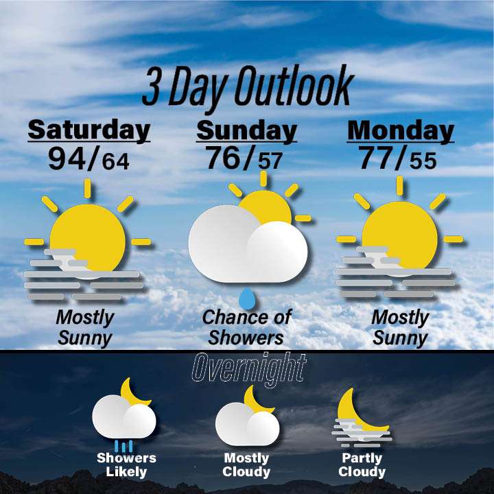 Weather for September 19-21