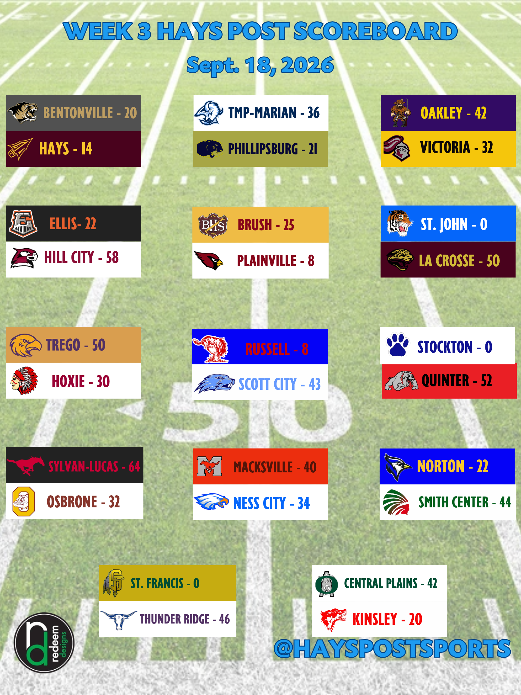 Scoreboard Week 3