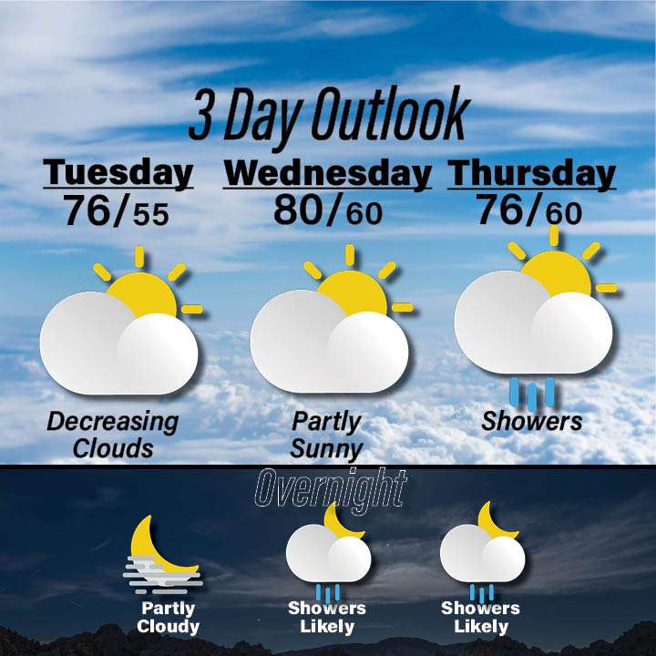 Weather for September 22-24