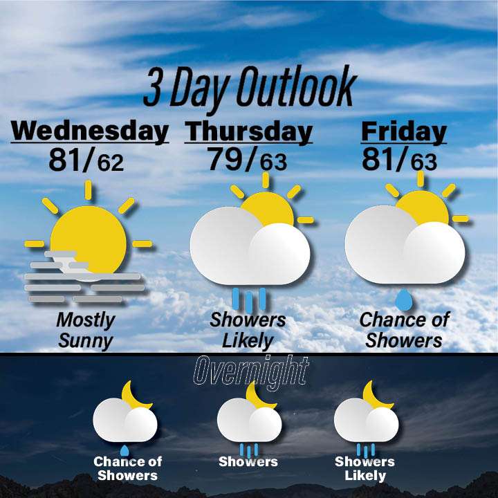 Weather for September 23-25