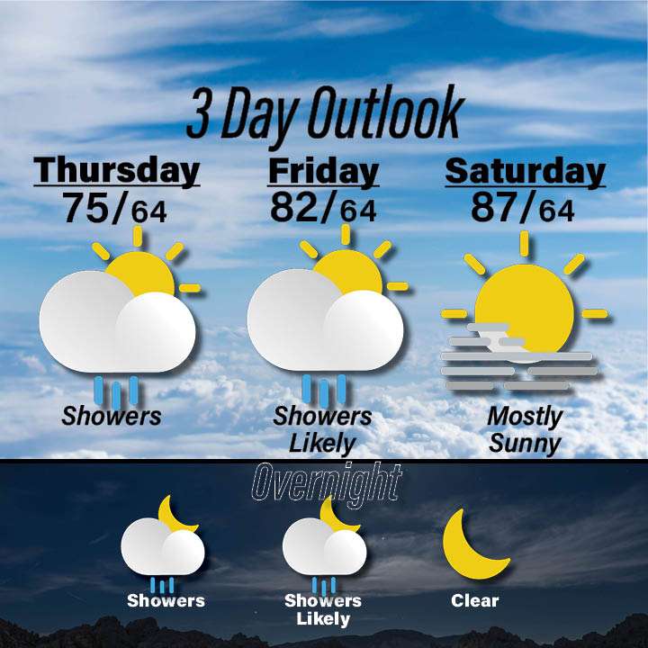 Weather for September 24-26