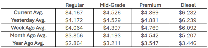 State fuel price averages, Sept. 24, 2026 (Courtesy AAA)