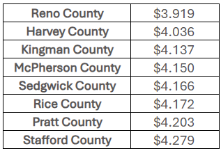 Area fuel price averages. Sept. 24, 2026 (Courtesy AAA)