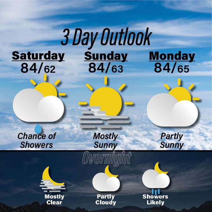 Weather for September 26-28