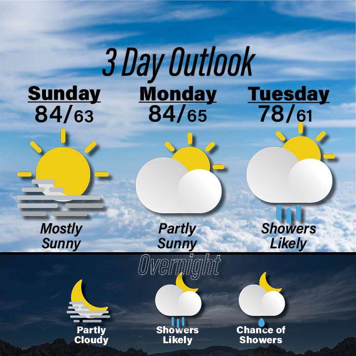 Weather for September 27-29