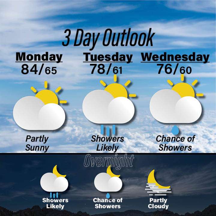 Weather for September 28-30