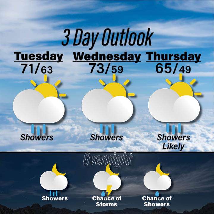 Weather for September 29-31
